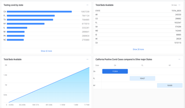 Covid-19 analytics dashboard