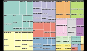 Tree map video games visualization